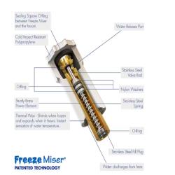 NEW! - Outdoor Faucet Freeze Protector - (30 UNITS)